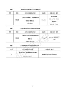 保定市天铸混凝土搅拌年产30万m3商品混凝土项目环境保护竣工验收报告
