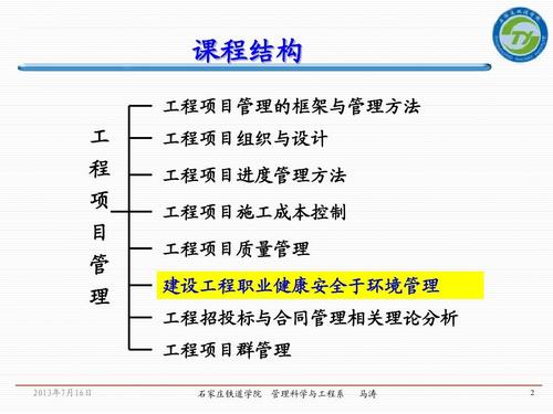 建筑/土木 第6章 建设工程职业健康安全与环境管理 课程结构 工程项目