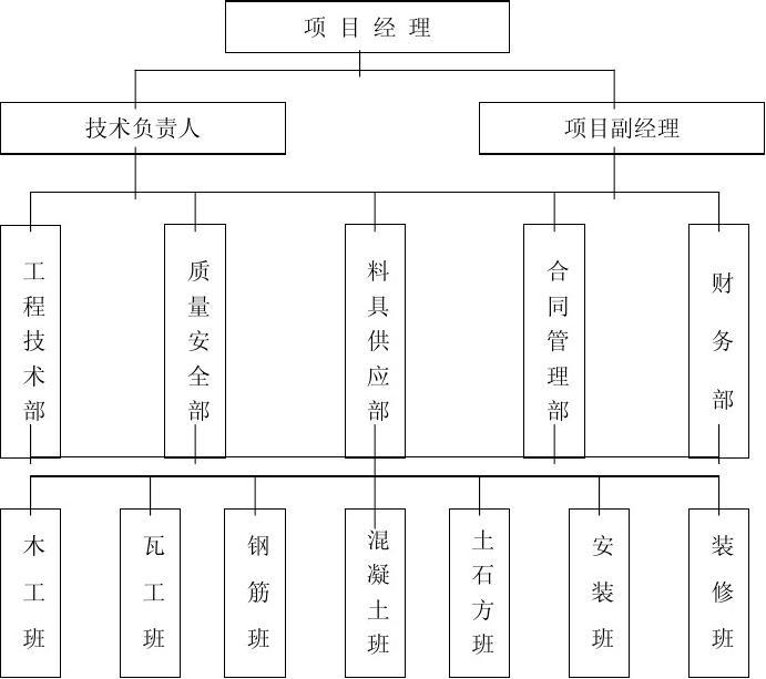 工程项目管理课程设计